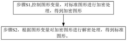 光掩模图形处理方法、装置、设备、介质与流程