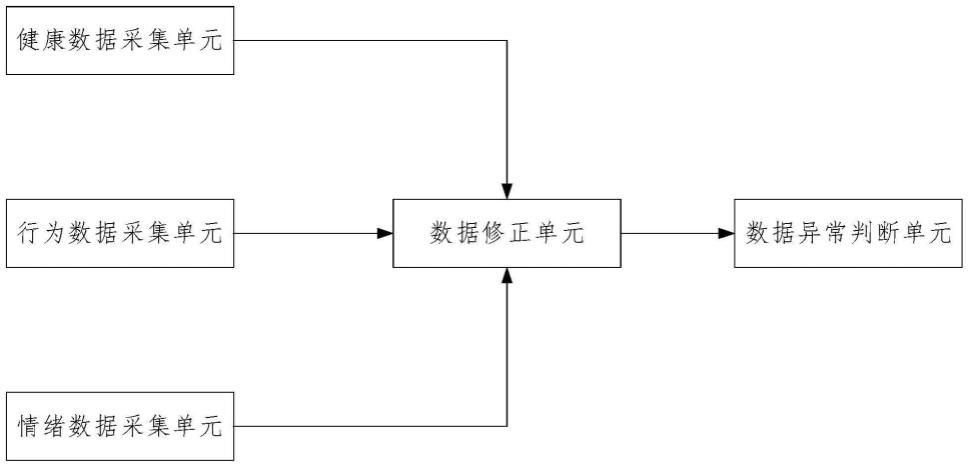 基于AI智能判别的养老院管理系统的制作方法