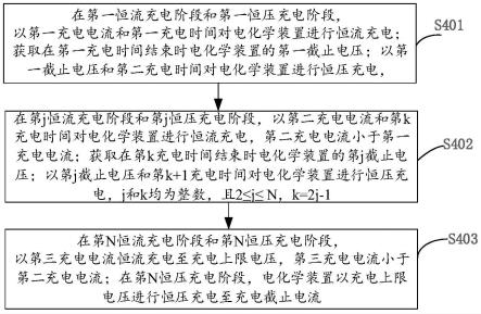 电化学装置、充电方法和电子设备与流程