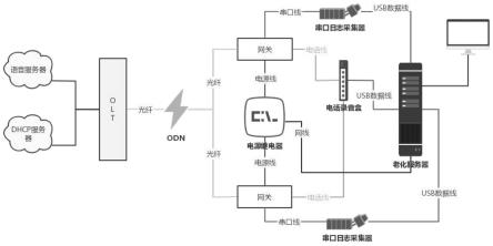 一种网关产品的芯片老化检测系统及方法与流程