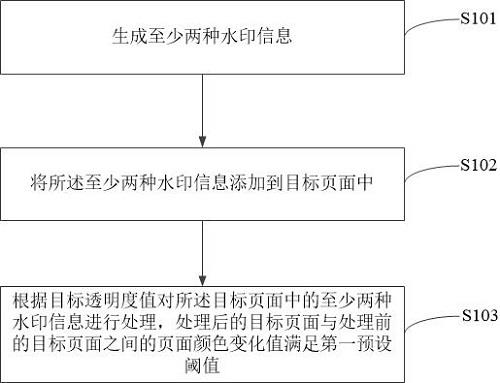 页面保护方法、装置、设备和存储介质与流程