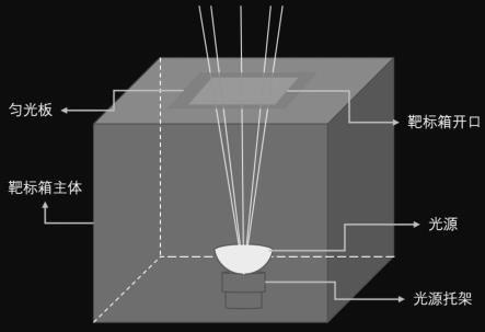 一种微光靶标设备及星载微光载荷绝对辐射定标方法