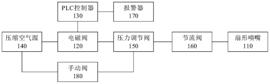 一种仓式喂料机的吹扫装置及仓式喂料机的制作方法