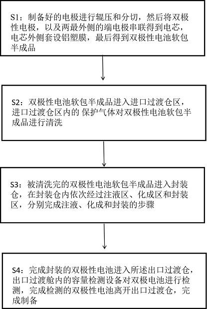 一种储能器件的制造工艺的制作方法