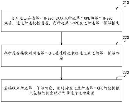 通信方法及装置与流程