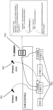 一种基于跨链架构和身份隐私保护的数据传输系统