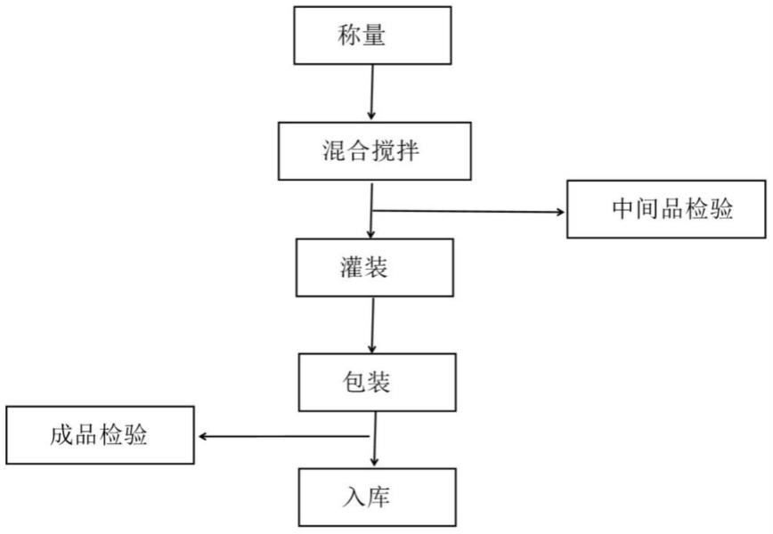 一种退热凝胶及制备方法与流程