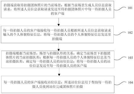 基于多场景的团体照片拍摄处理方法及系统与流程