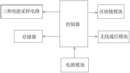 一种低压台区谐波检测装置的制作方法