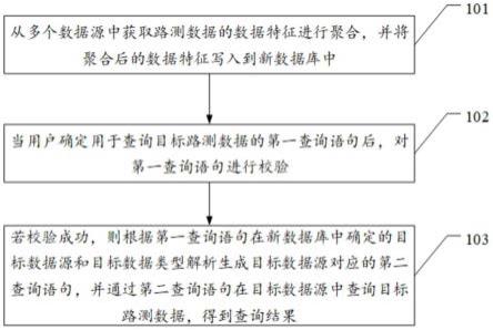 一种数据查询方法、装置、设备和存储介质与流程