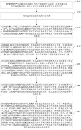 一种智能外呼的方法、装置、电子设备及存储介质与流程