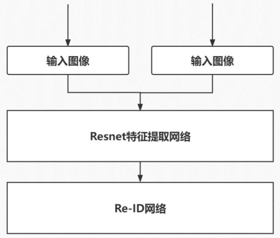 一种基于联合检测跟踪框架的视频目标提取方法