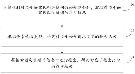 一种泄露代码检索方法、装置及计算机可读存储介质与流程