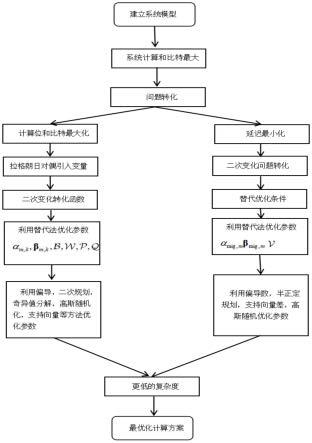 一种IRS-BackCom赋能的6G物联网多层计算方法及系统