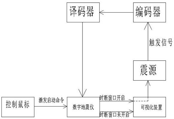 地震仪震源时断窗口计时开关状态可视化判别方法及装置与流程