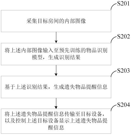 物品遗失提醒方法、装置、电子设备和计算机可读介质与流程