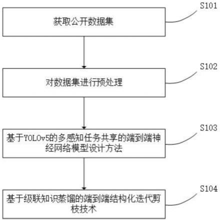 一种轻量级多任务视频流实时推理方法及系统