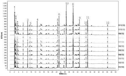 一种扶芳参芪口服液HPLC-UV指纹图谱测定方法及测得的指纹图谱