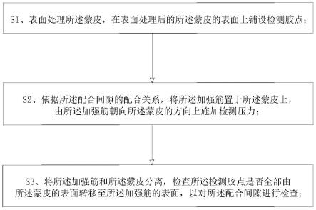 一种大面积胶接内部配合间隙的检查方法与流程