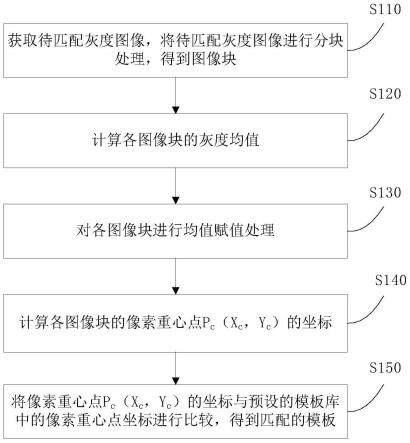 一种报告类型匹配方法及装置与流程