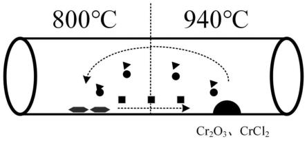 一种层状Cr2O3晶体材料的制备方法