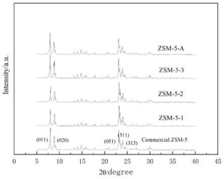 一种适用于吸附苯乙烯的高硅ZSM-5分子筛吸附剂的制备方法与流程