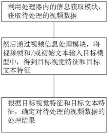 一种视频信息的数据处理方法、设备及存储介质与流程