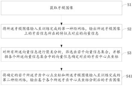 一种牙齿图像分割方法、存储介质和电子设备与流程