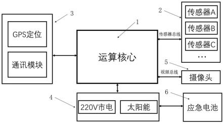 一种自然灾害检测装置及预测方法