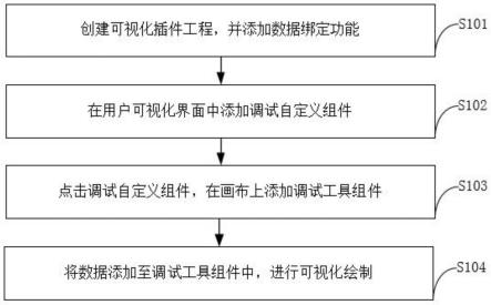 基于Wyn商业智能自定义可视化组件方法、装置及存储介质与流程