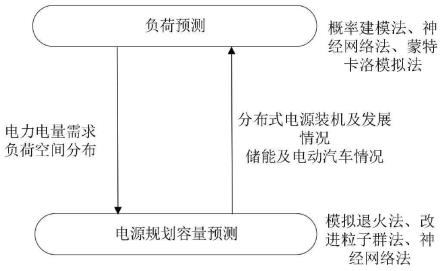 一种面向集中-分布式配电网的源荷协同预测方法与流程