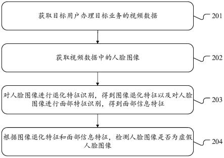 人脸识别方法、装置、终端设备及计算机可读存储介质与流程