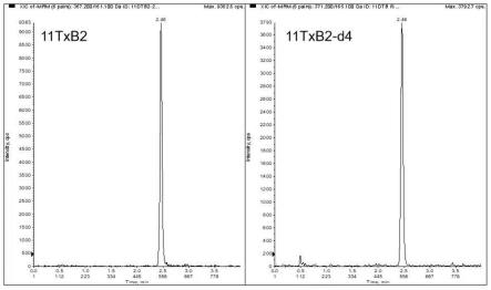一种用于检测尿液中11-脱氢血栓烷B2的液相色谱-串联质谱方法和试剂盒与流程