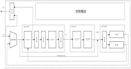 一种基于奇异值分解的主成分分析算法的硬件电路及方法