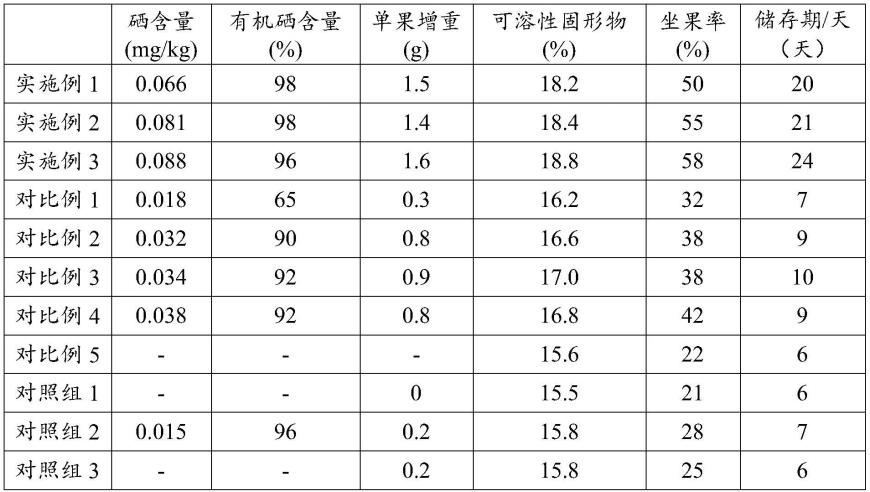 一种能够延长水果保鲜期的水果套袋和方法与流程