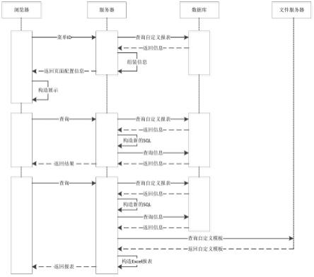 一种自定义报表的处理方法及系统与流程