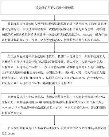 一种煤矿井下钻探深度计算方法、系统及存储介质与流程