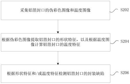 封口的检测方法及装置、电子设备及存储介质与流程