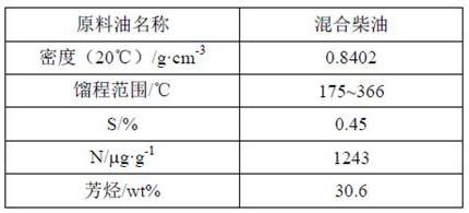 复合加氢裂化催化剂、其制备方法及变压器油的制备方法与流程