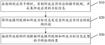 卡顿检测方法、设备、存储介质及装置与流程