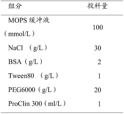 一种纤维蛋白和/或纤维蛋白原降解产物的检测试剂盒及其制备方法与流程