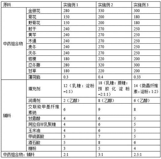 一种用于咽炎的片剂及其制备方法与流程