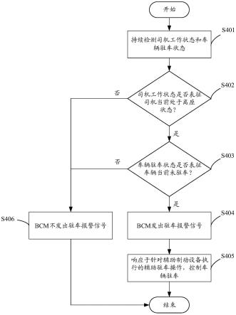 一种汽车非驾驶区辅助制动方法及相关装置与流程