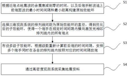 拓展激发效能环的高密度三维地震资料采集方法及系统与流程