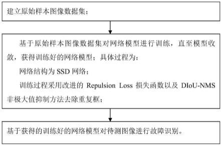 铁路货车制动梁安全链脱落故障图像识别方法及系统与流程