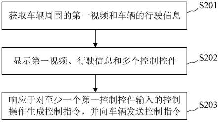 车辆控制方法、装置及设备与流程