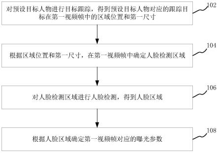 拍摄设备的自动曝光方法、装置、电子设备和存储介质与流程