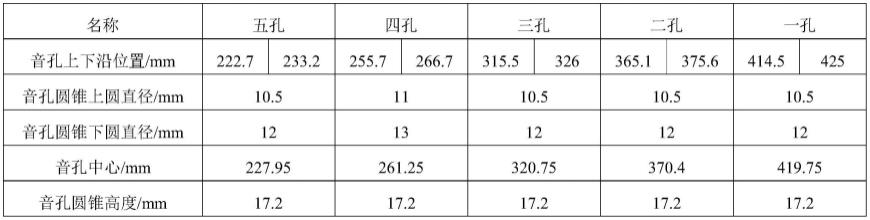 一种尺八或箫的数字化制作方法与流程