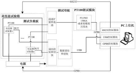 一种高精度数字温度传感器批量测试系统及其测试方法与流程