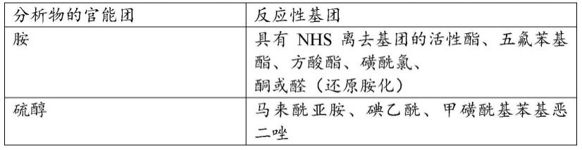 质谱用试剂的制作方法